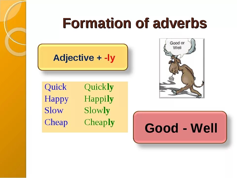 Наречия в английском. Quick quickly правило. Наречия частотности в английском. Adverbs в английском. Slow adjective