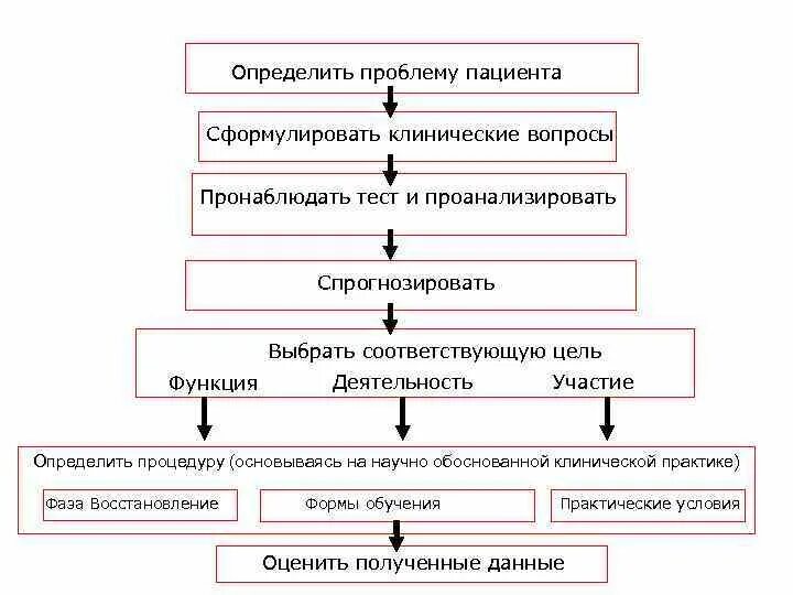Сформулировать проблемы пациента. Проблемы пациента физиологические психологические. Сформулировать проблемы пациента. Сформулировать проблемы пациента. Проблемы пациента.
