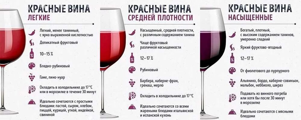 Как правильно пить полусладкое вино. Классификация вина сухое полусухое. классификация красного вина. сухое красное вино параметры. виды вин сухое полусухое полусладкое.