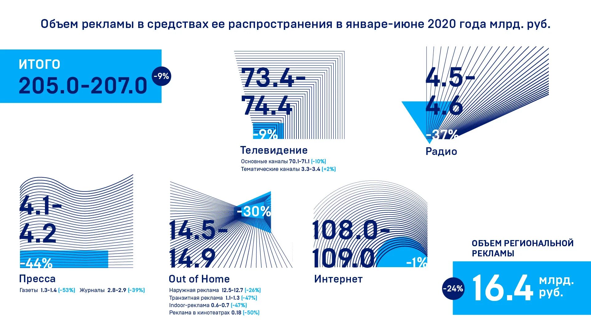 Сколько брать за рекламу