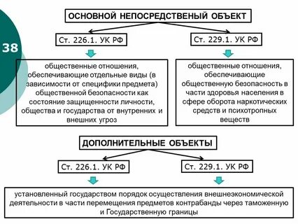 Объект это общее название