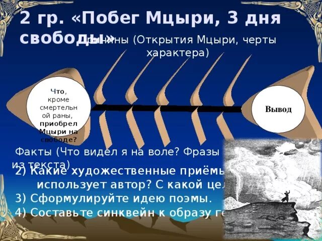 Композиция поэмы мцыри таблица 8 класс фото - PwCalc.ru