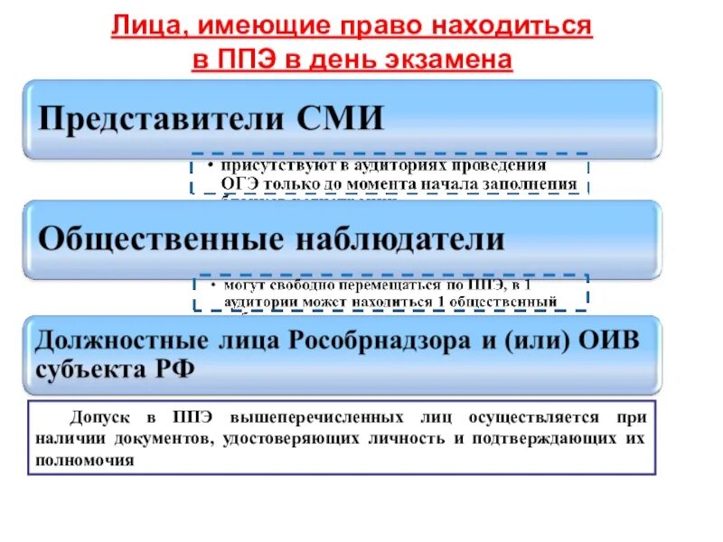 Представители сми могут присутствовать