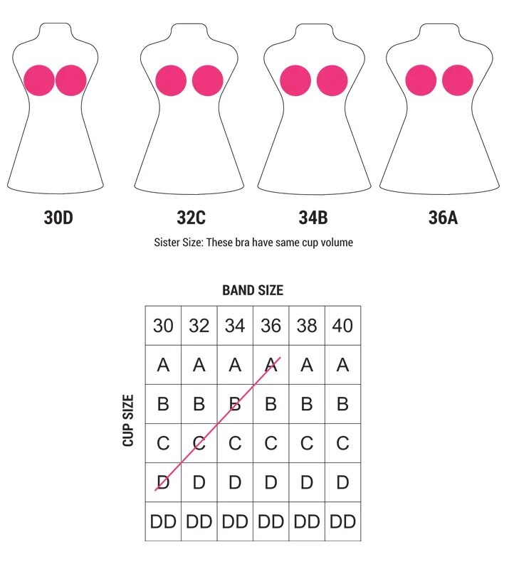 This size c. A-cup размер. b-cup размер. cup size размеры. bra size.