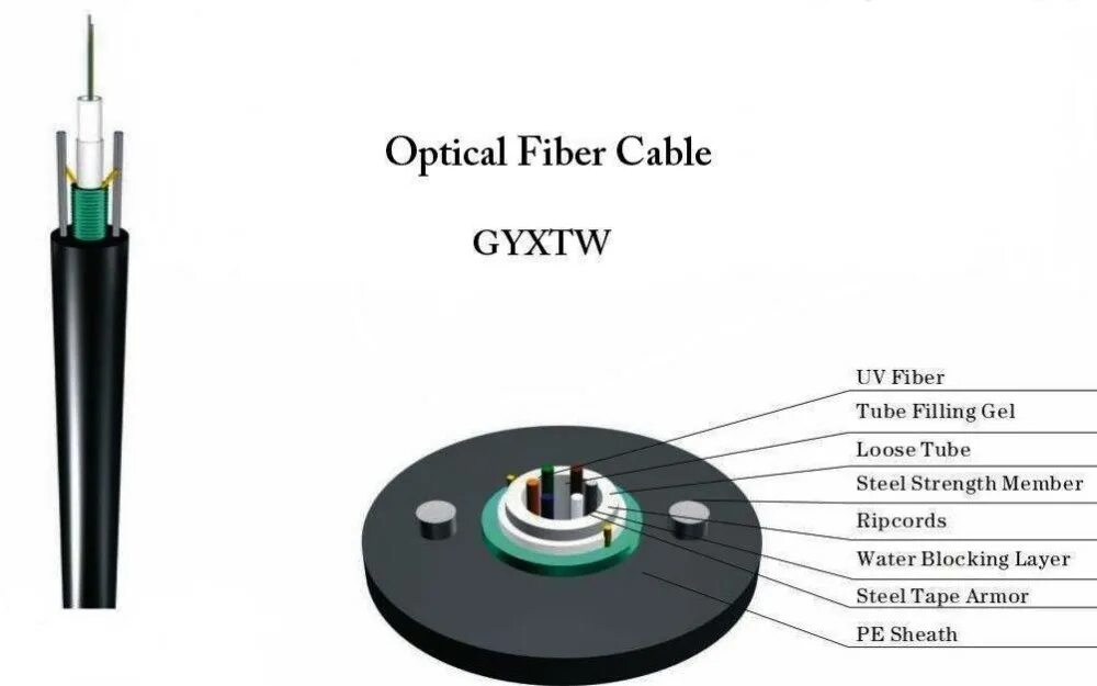 Forcon Fiber Optical Cable GYXTW-881 g652d. GYXTW-4b1. Кабель во GYXTW. Le GYXTW Fiber Optic.