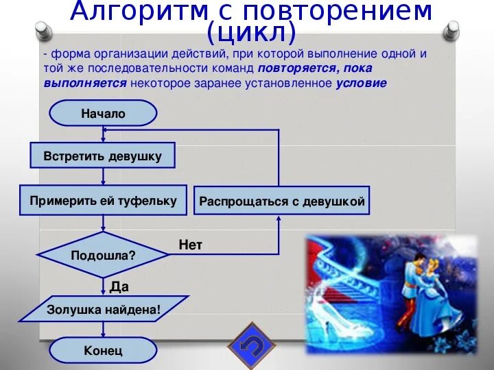 Алгоритм предполагающий повторение действий. Алгоритм предполагающий повторение действий