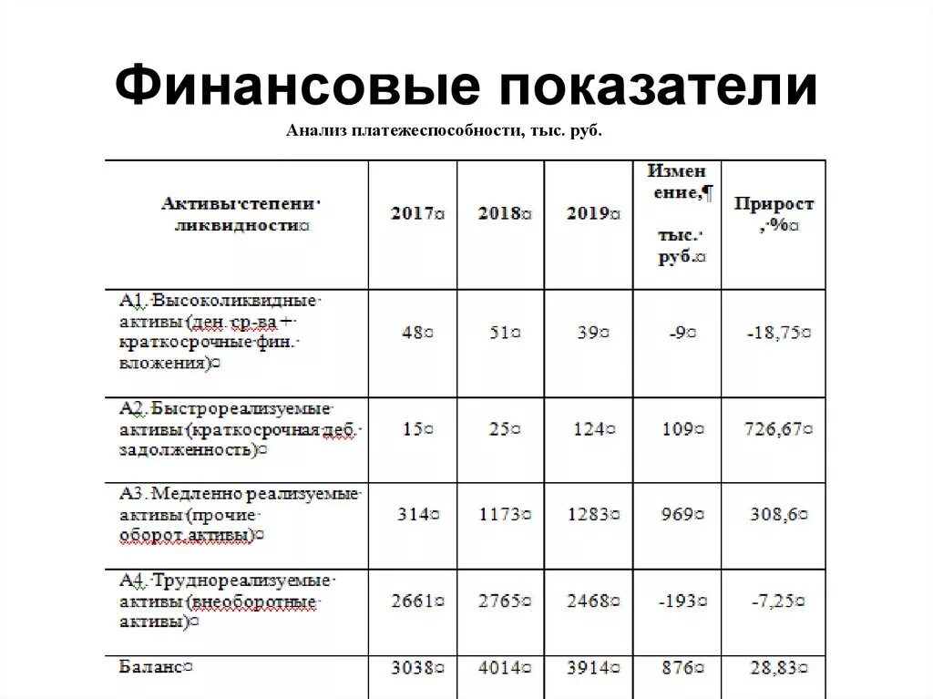 Как сделать финансовый анализ. Основные фин показатели предприятия. Ключевые показатели финансовой деятельности предприятия. Основные финансовые показатели компании пример. Основные фин показатели деятельности компании.