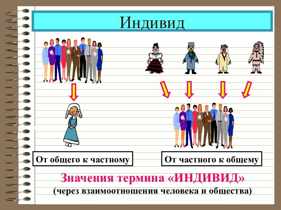 Индивид dual. От общего к частному. от частного к общему. индивид. взаимоотношения индивида и общества.