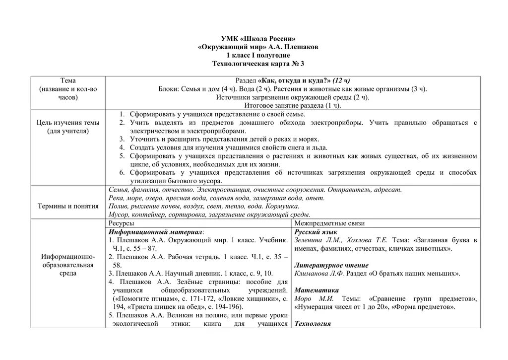Рабочая программа окружающий мир 2 класс. Окружающий мир 3 класс плешаков технологические карты уроков. технологические карты уроков окружающий мир 2 класс плешаков. аннотация к умк школа россии. технологическая карта 1 класс времена года умк школа россии.