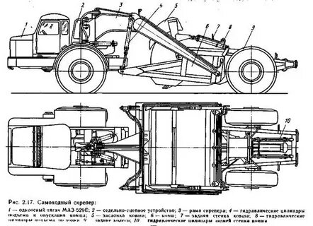 Расчет скреперов