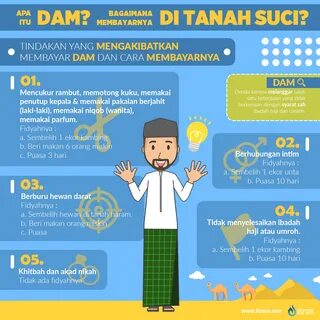 4 larangan ketika sedang melaksanakan ihram. 