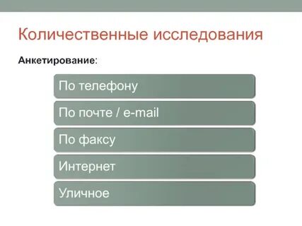 Количественные маркетинговые исследования