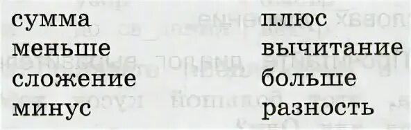 Канакина 1 класс стр 22. Прочитайте на каком уроке вы часто употребляете эти слова. Обозначьте в словах ударение соедините линиями слова антонимы. Сумма меньше сложение минус плюс вычитание. 44. Прочитайте. На каком уроке вы ча СТО употребляете эти слова?.