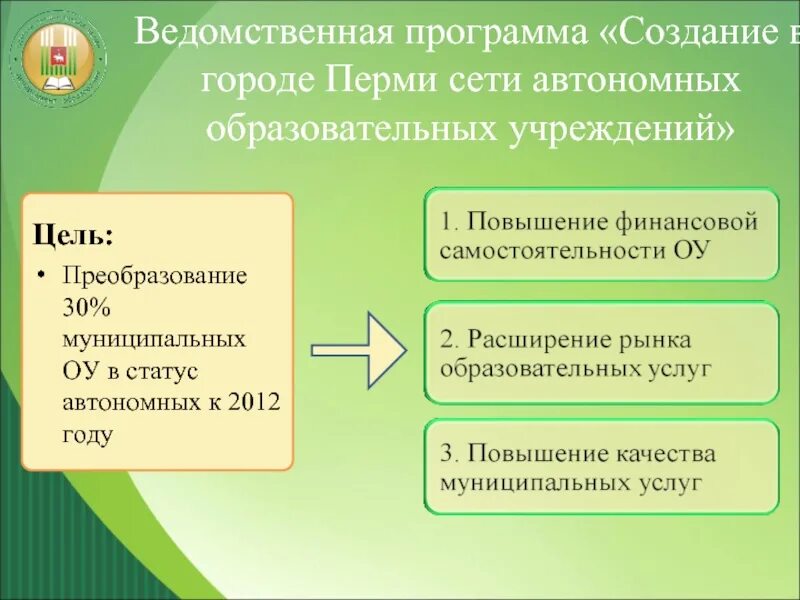 Управление ведомственных программ. Ведомственные программы. ведомственная принадлежность образовательного учреждения. проведение презентации пермь.