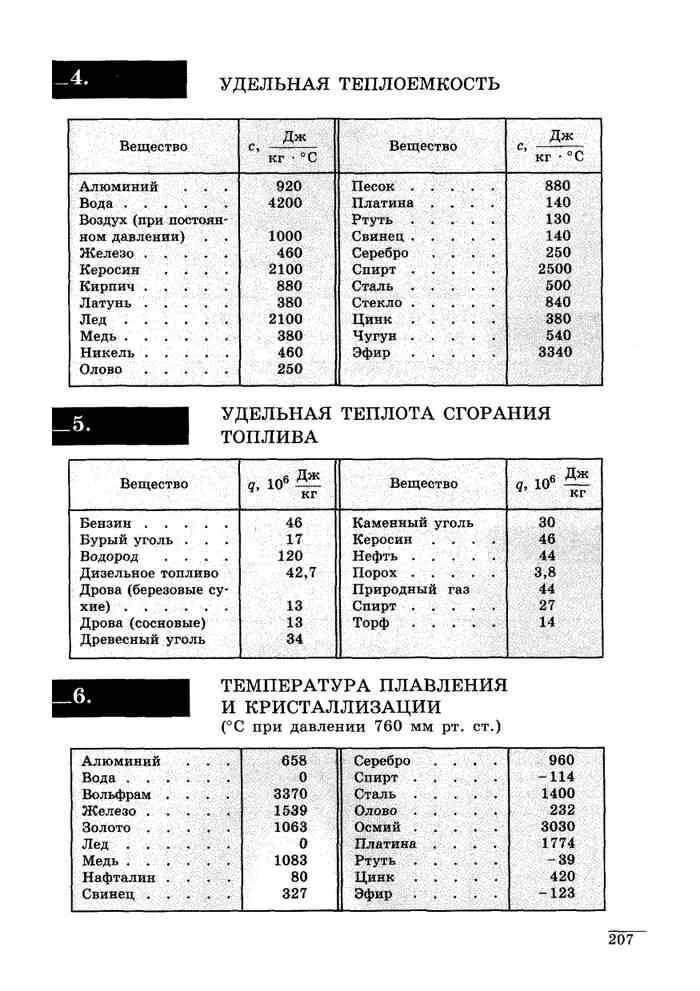 Сборник лукашик по физике 7 класс читать. Таблицы по физике сборник Лукашик. Задачник по физике 7-9 класс Лукашик таблицы. Лукашик 7-9 класс по физике таблица плотностей. Физика Лукашик таблица 11.