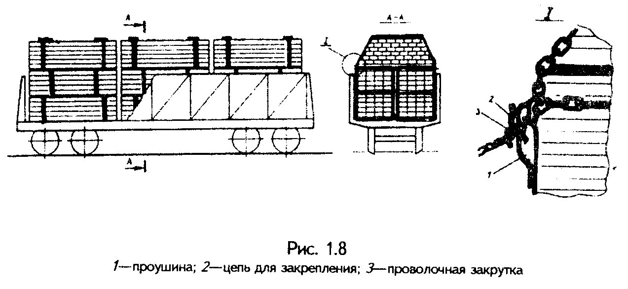 Схема погрузки пиломатериала в полувагон. Схема погрузки шпал в полувагон. Схема размещения железобетонных шпал в полувагоне. Размещение и крепление круглых лесоматериалов в полувагоне.