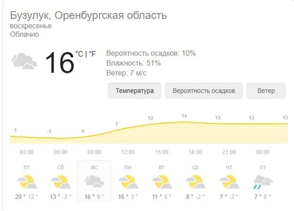 Прогноз оренб обл. Рп5 бузулук. погода в бузулуке. погода бузулук оренбургская область. бузулук погода сегодня.