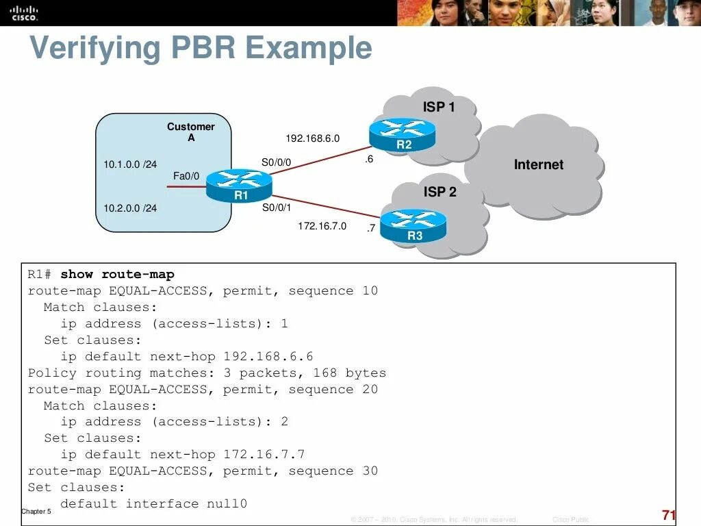 ISP Cisco. Route Map Cisco. PBR Cisco. Show IP Route Cisco.