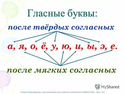 Строчные гласные