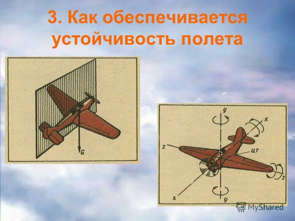 Атмосферное давление ветер. Аэродинамика крыла самолета подъемная сила. Какая сила поднимает в воздух. Атмосферное давление. Физика полета самолета.