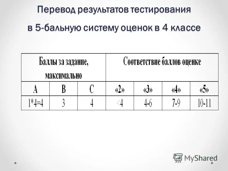 Бальная система оценки. 10 Бальная система оценок. 5 Бальная система оценивания. Украинская шкала оценок.