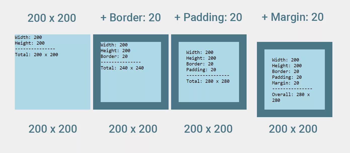 Padding размеры. Паддинг и марджин. margin padding. margin padding разница. margin padding css.
