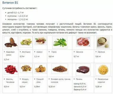 Продукты содержащие витамин в 12