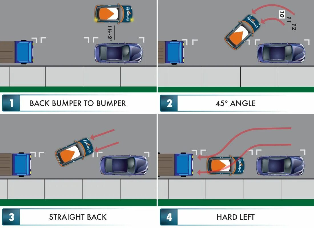 Параллельная парковка схема. Параллельная парковка пошагово. Схема параллельной парковки задним ходом. Параллельная парковка ориентиры. Выезд задом