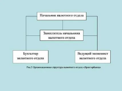 Валютный отдел