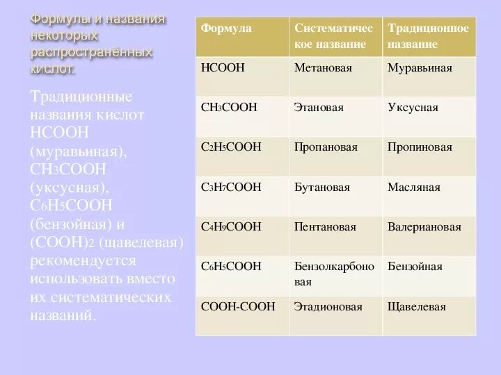 С2н5соон. Название вещества формула которого. С2н5соон название. С6н5сн сн3 2 название вещества. Сн3 сн3 класс вещества