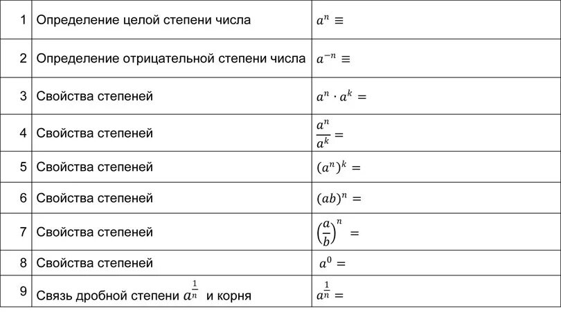 Формулы дробей со степенями. Дробные степени формулы. Формулы возведения в степень 9 класс. Формула возведения в дробную степень. Formula ege