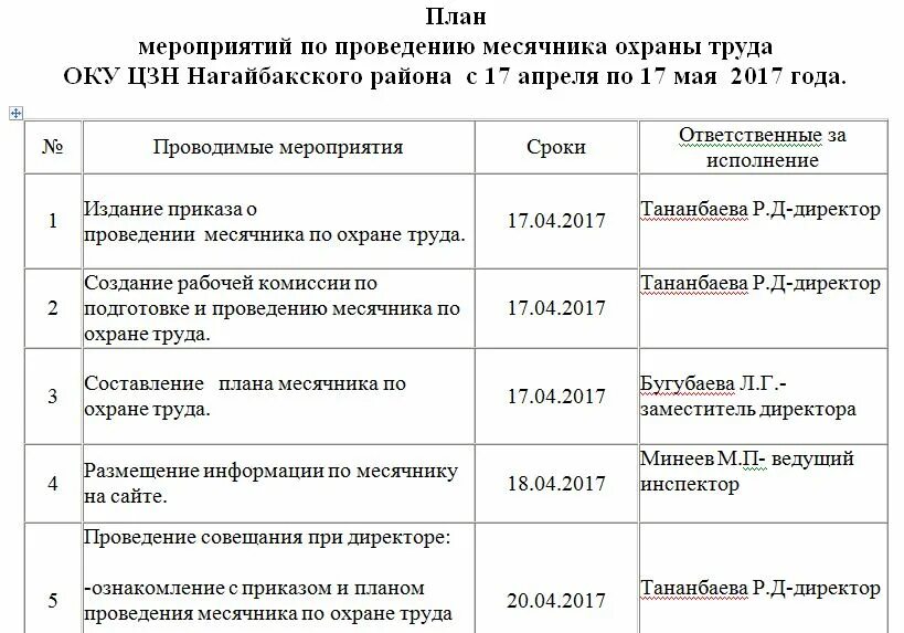 Что входит в организацию мероприятия. План проведения дня охраны труда на предприятии образец. План график мероприятий по охране труда. План проведения месячника по охране труда в организации. ПЛН мероприятий по охранетуда.