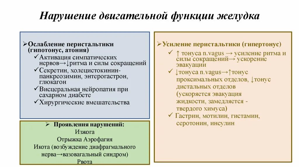 Расстройство двигательной функции. Нарушение двигательной функции желудка. Нарушение моторной функции желудка. Нарушение моторной функции желудка патофизиология. Нарушение моторной функции желудка симптомы.