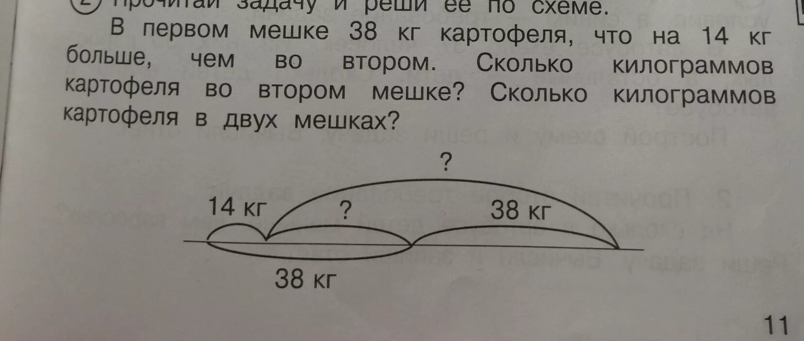 Картофель с мешках схема. Овощной магазин реализовал 240 кг картофеля.в. Размер пакета 1 кг картофеля.