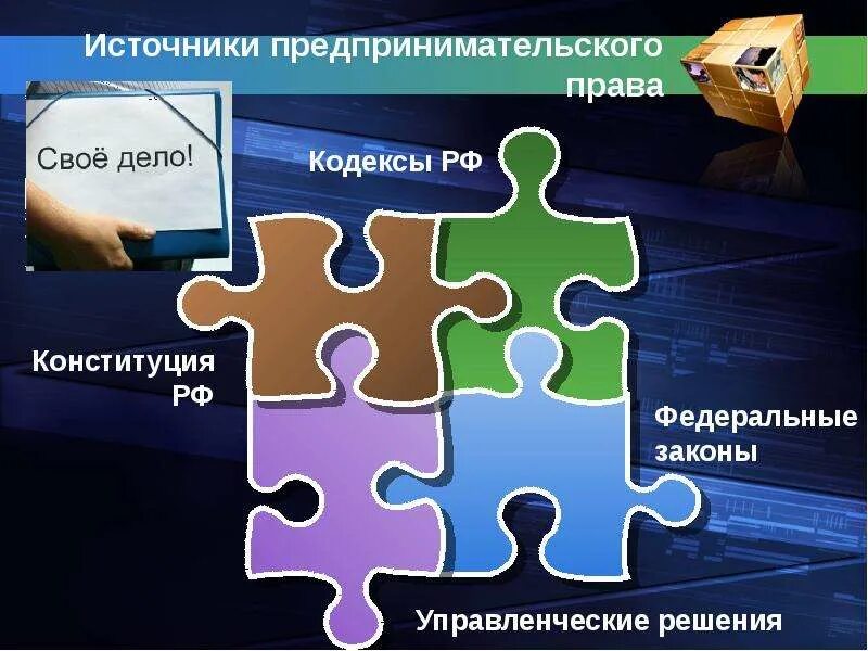 Предпринимательский кодекс изменения