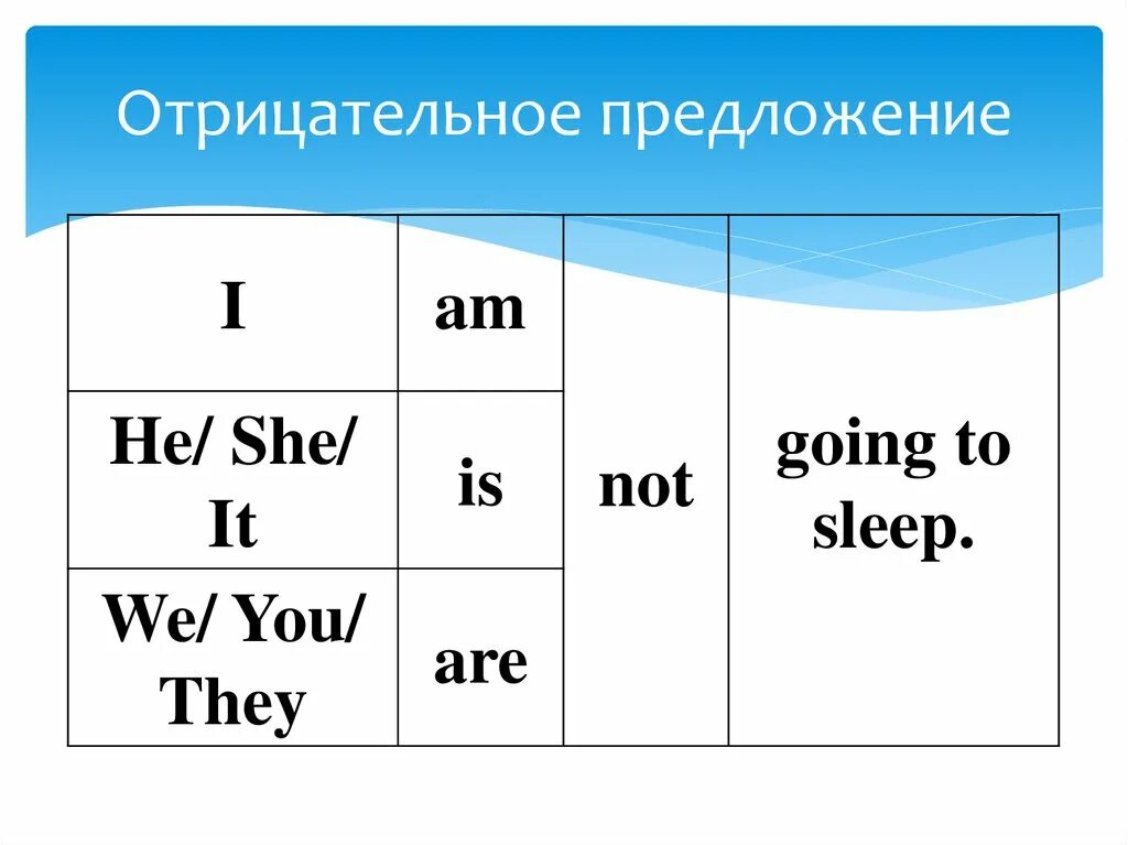 Perhaps they are going. Be going to в отрицательной форме. грамматическая структура to be going to. to be going to отрицательные предложения. конструкция to be going to в английском языке.