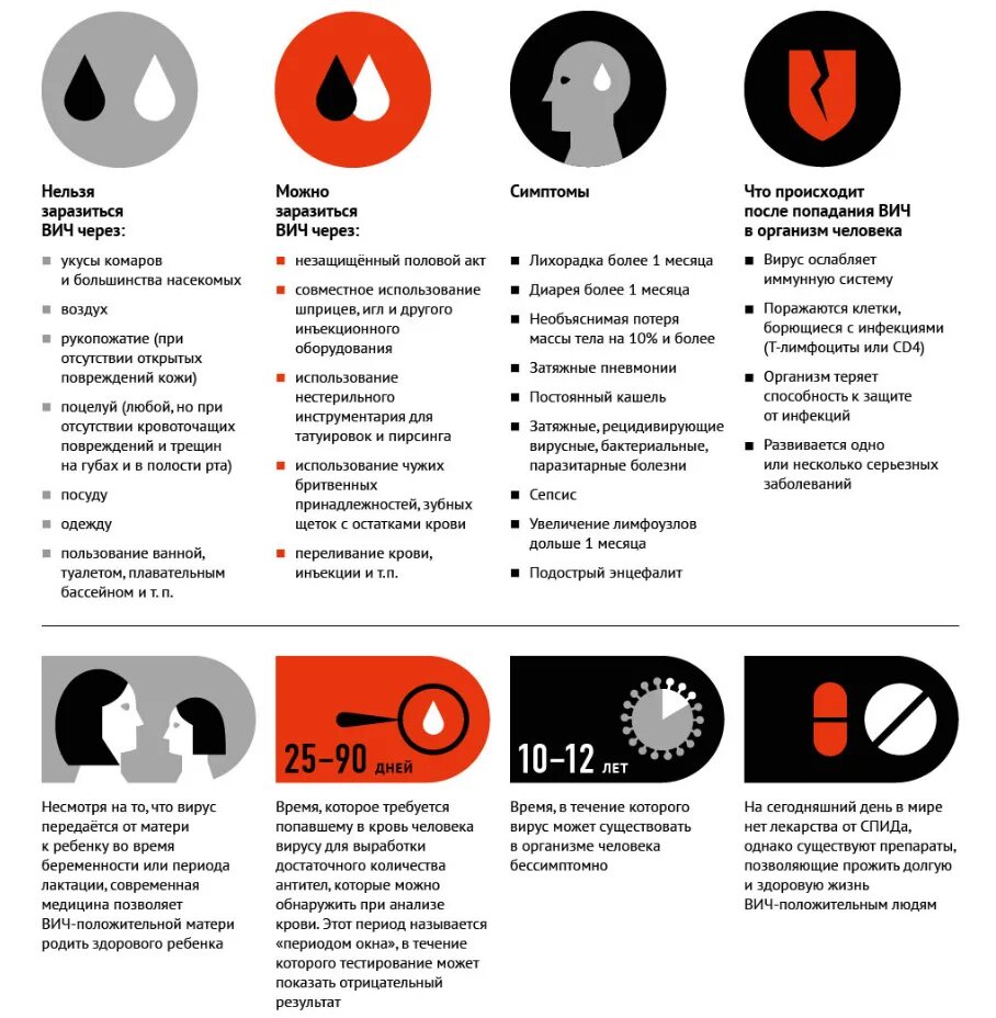 СПИД симптомы и профилактика. Инфографика ВИЧ инфекция. Способы защиты от ВИЧ И СПИДА. ВИЧ инфекция профилактика симптомы. Что делать если был незащищенный
