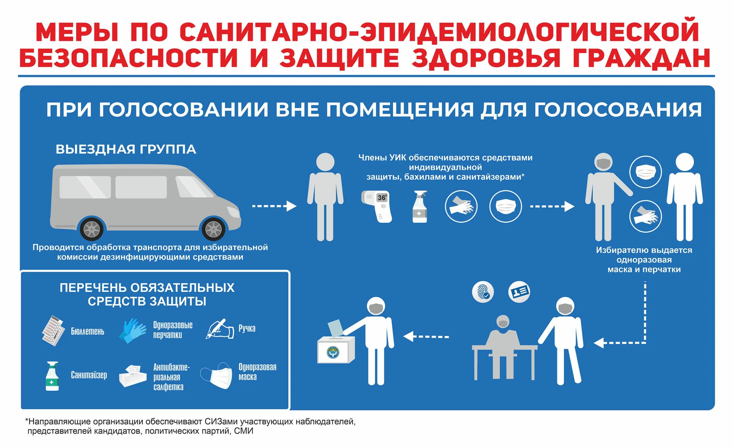 Меры эпидемиологической безопасности. Организация голосования вне помещения для голосования. Санитарно-эпидемиологическая безопасность. Порядок голосования на избирательном участке.