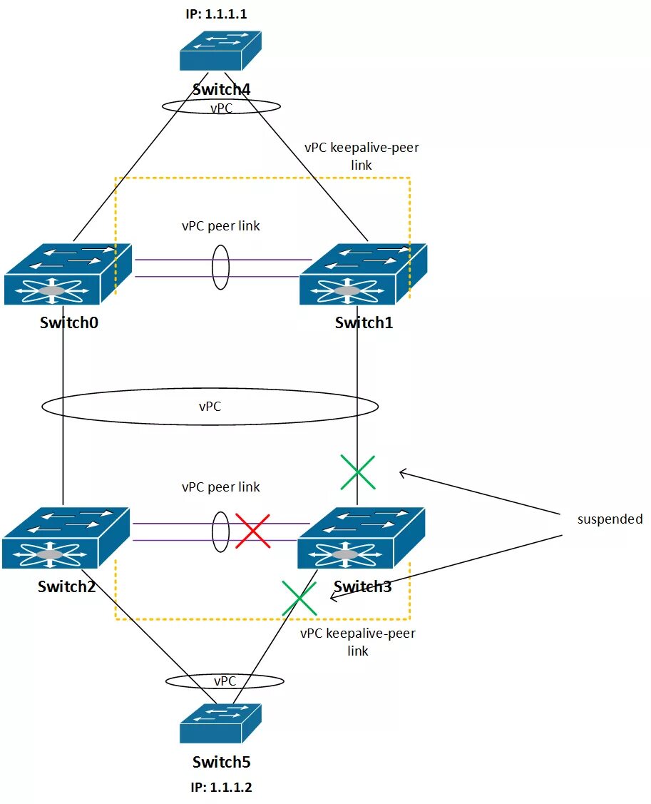 Peer link