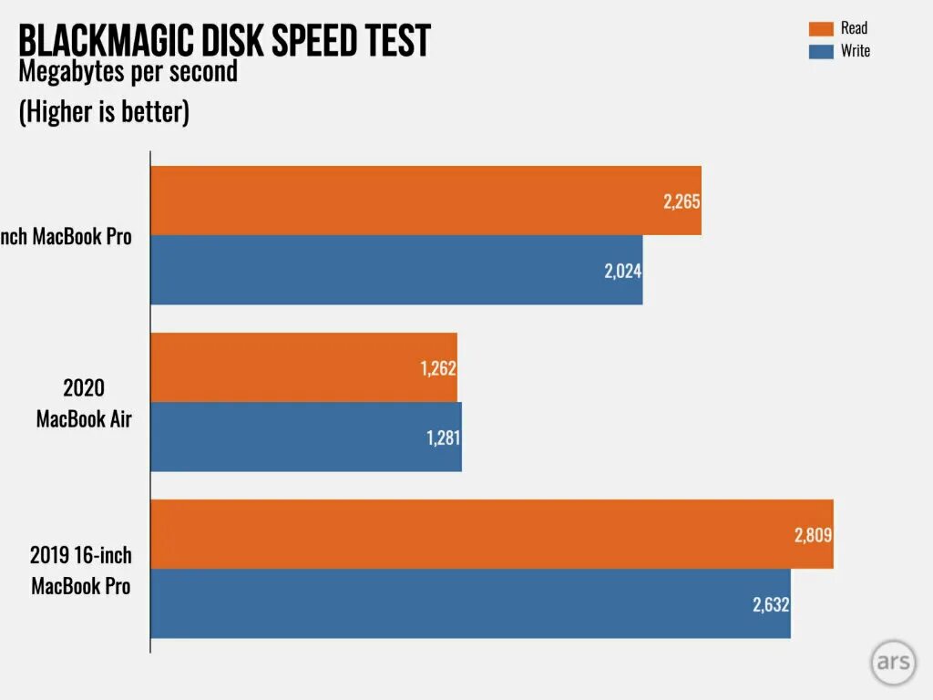 Intel iris graphics 655. Intel iris plus graphics 655. macbook pro 2025 disk speed test.