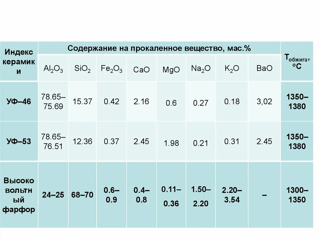 Индекс содержит. Индекс в базе данных это. Индекс содержит. Индекс указатель. Индекс содержит.