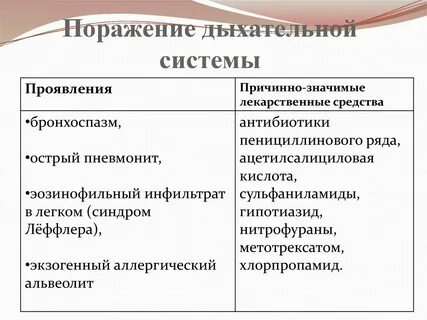 Проявление бронхоспазма