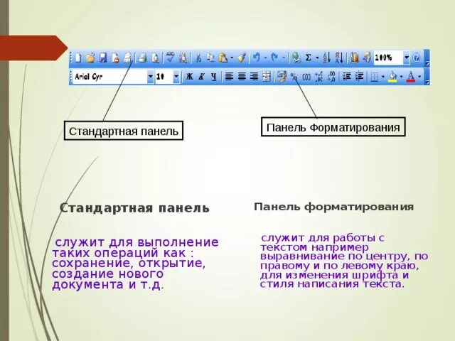 Кнопки панели форматирования. Кнопки панели форматирования