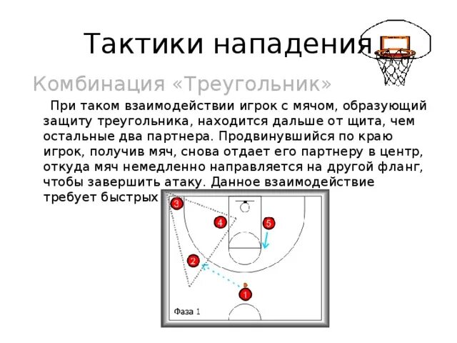 Типичное взаимодействие игроков в комбинациях непрерывного нападения. Тактика нападения и тактика защиты в баскетболе. Тактика нападения в баскетболе схемы. Тактика игры в защите и нападении в баскетболе. Тактические комбинации в баскетболе в нападении и защите.