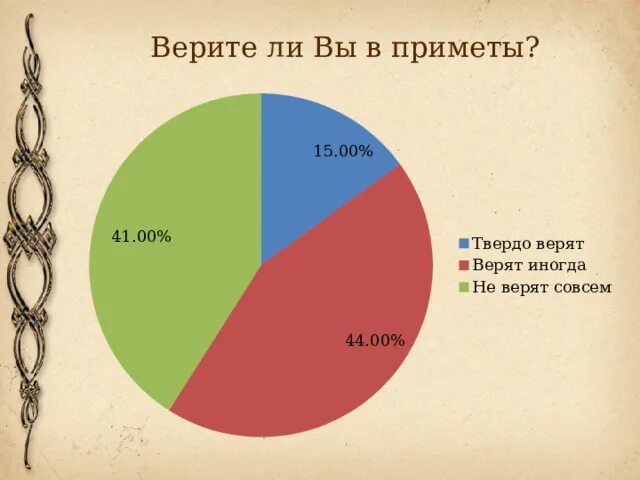 Самая популярная религия в мире. Сколько людей в россии верят в бога. Статистика верующих в росси. Сколько вер. Сколько верить.