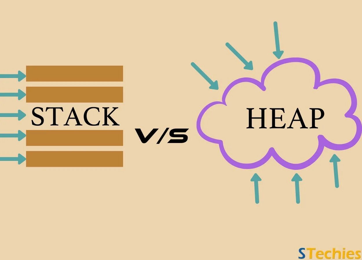 Context stacks