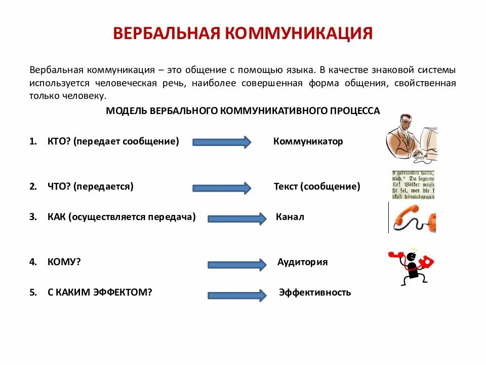 Вербальная информация передается с помощью. Вербальная коммуникация это в психологии. вербальные и невербальные каналы коммуникации. вербальная коммуникация примеры. вербальные знаковые системы.
