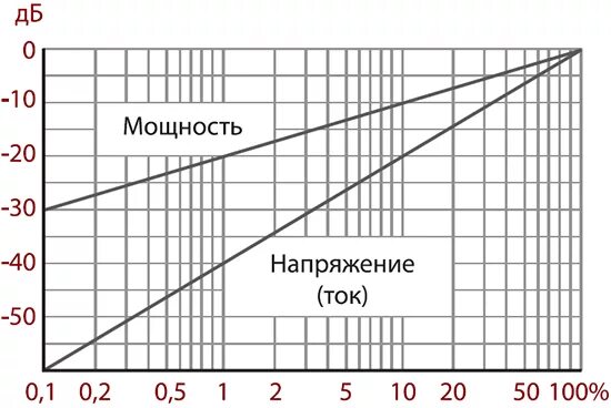 Расчет дб