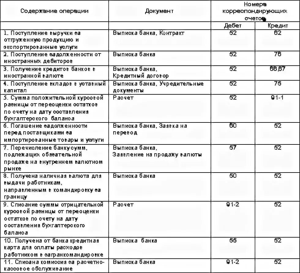 Изготовление продукции проводки