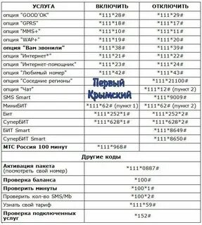 Как узнать платные номера телефонов